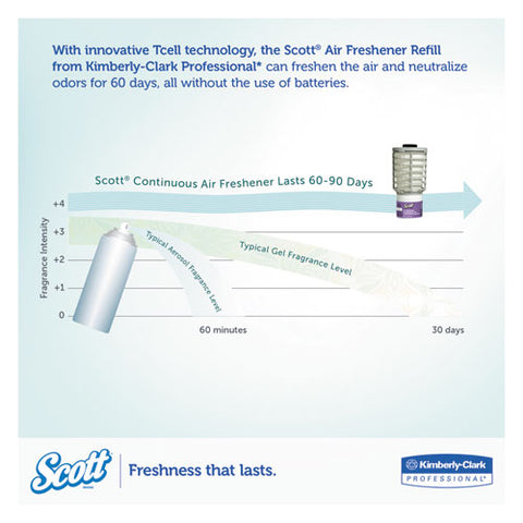 Image of Essential Continuous Air Freshener Refill, Summer Fresh, 48 Ml Cartridge, 6/carton